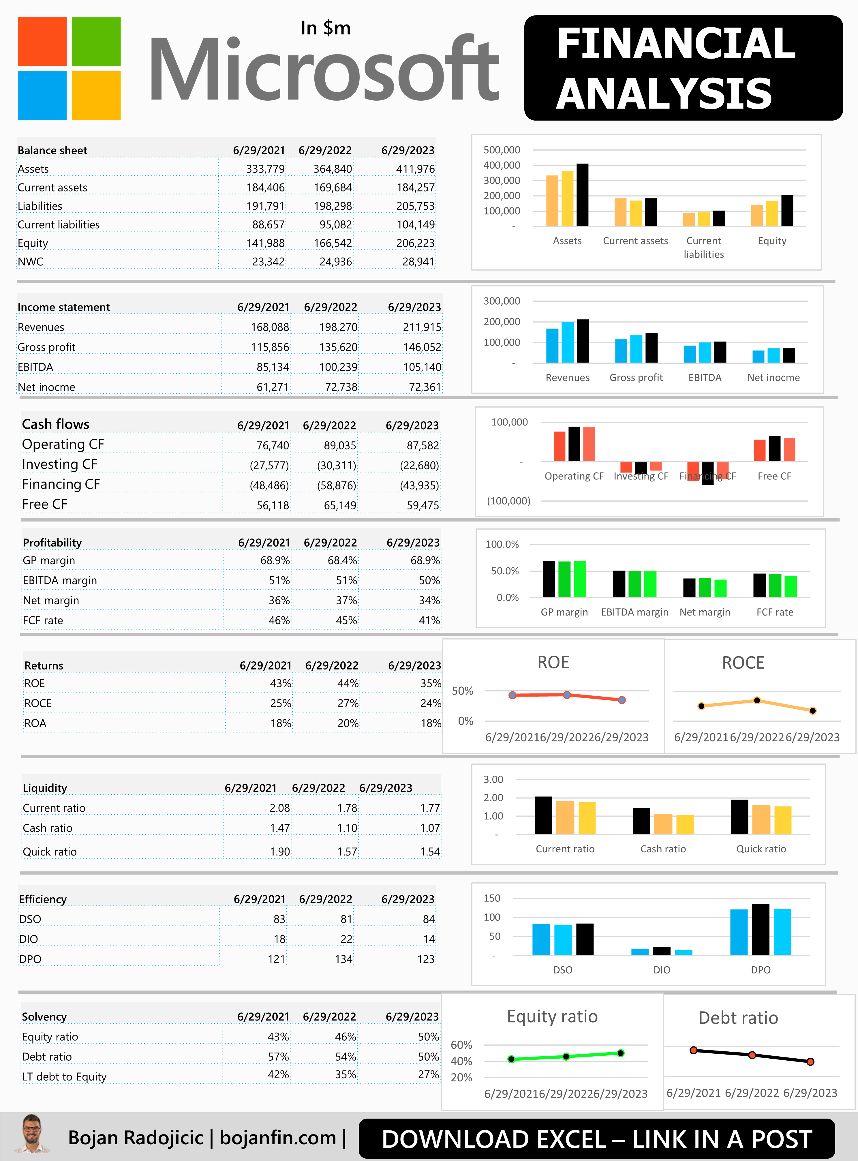 Microsoft Financial Analysis