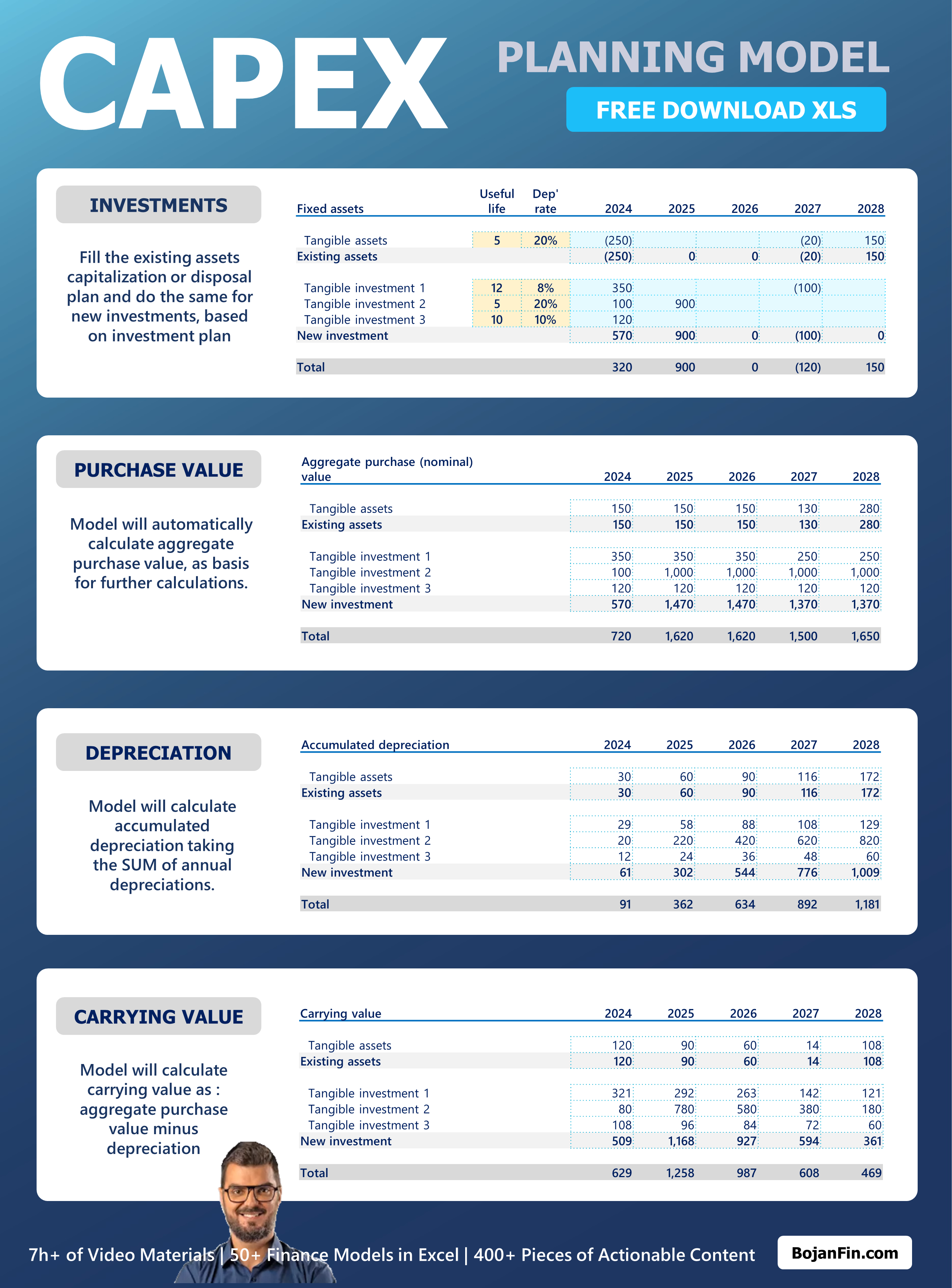 CAPEX Planning Model