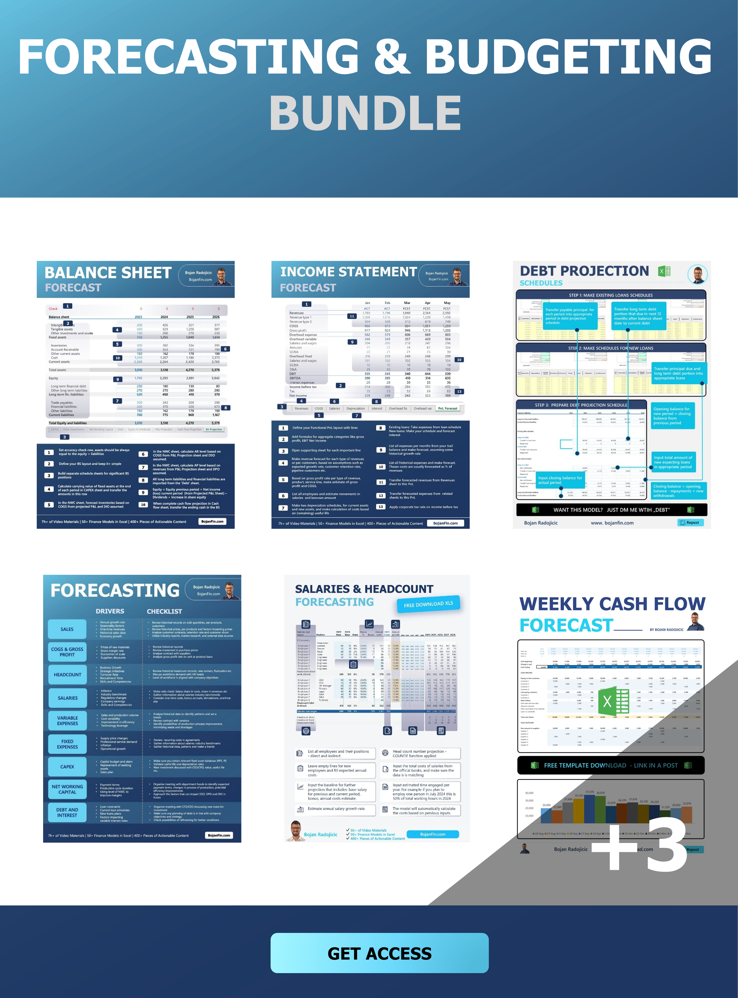 Forecasting and Budgeting Bundle:  4 Excel + 7 PDF files