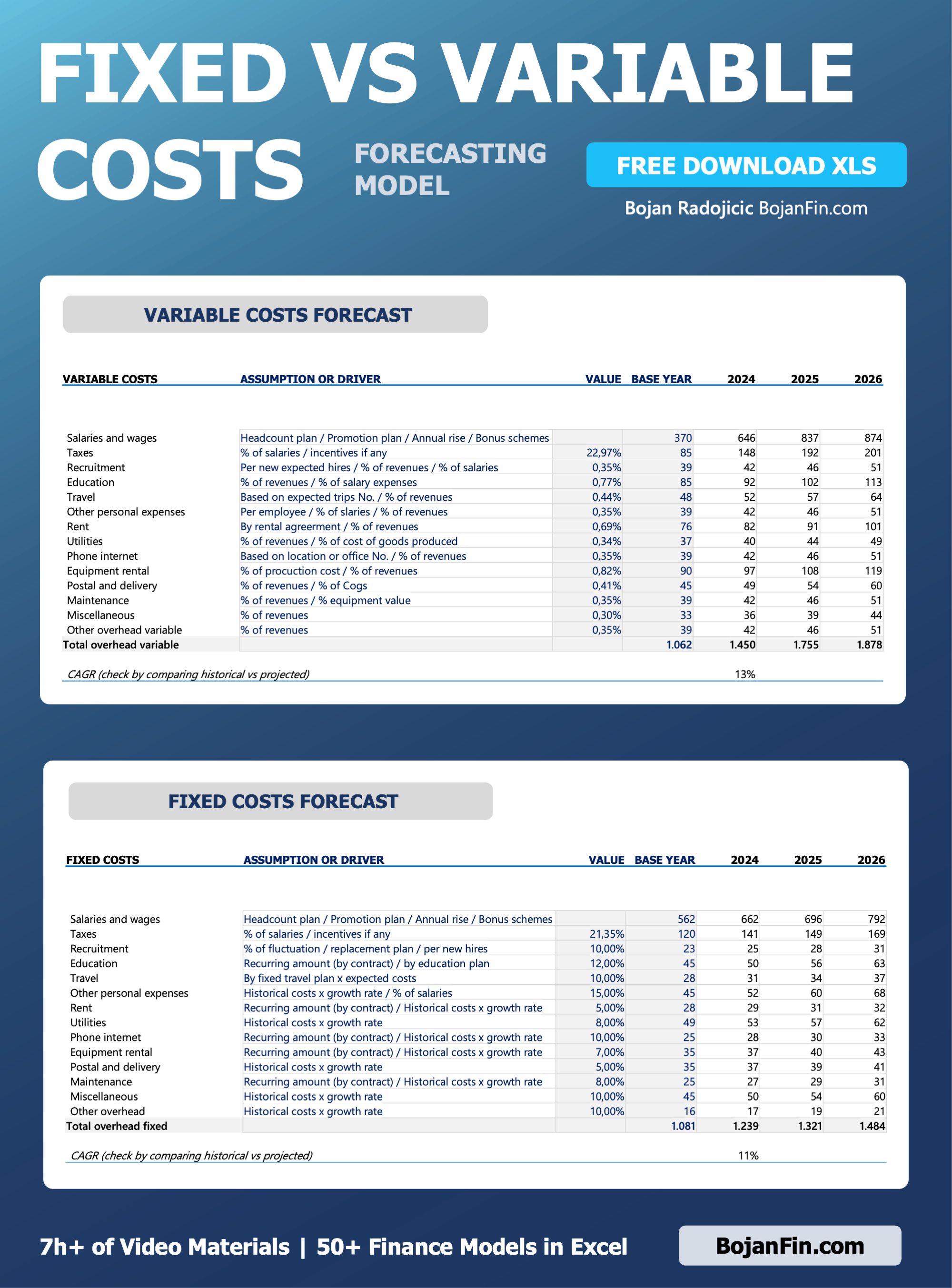 FP&A Terms Explained