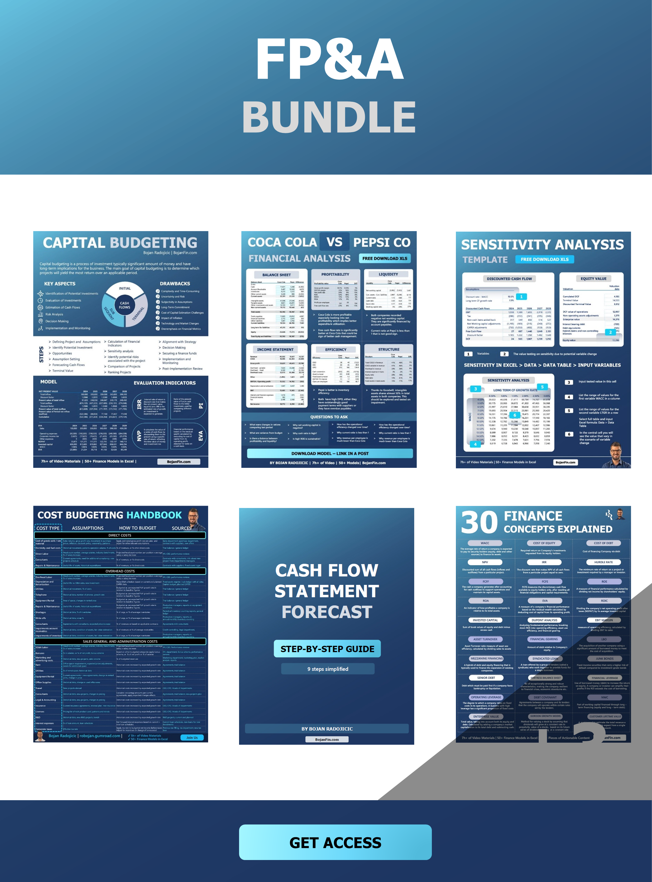 FP&A Bundle: 2 Excel + 7 PDF files