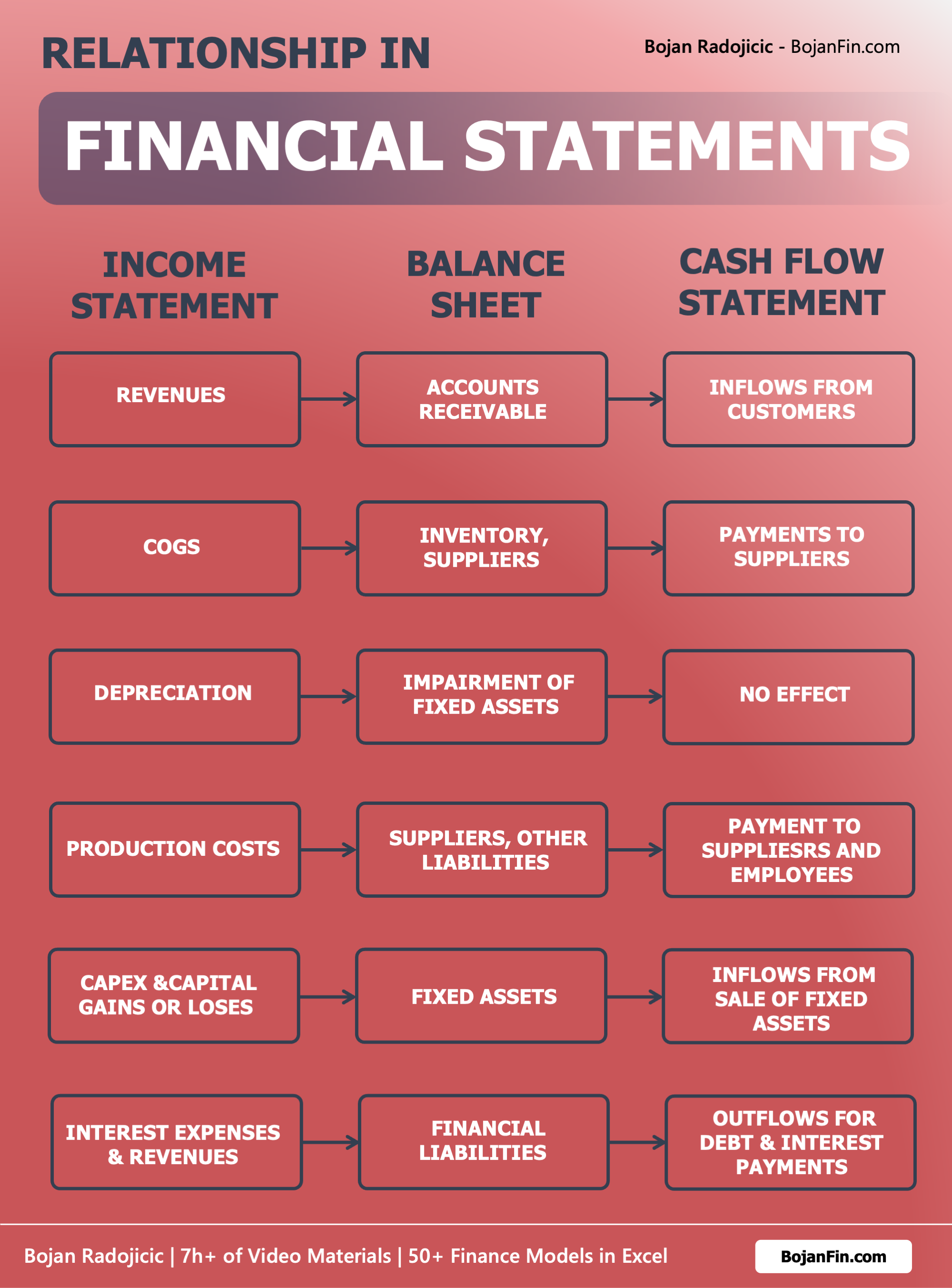 Financial Statements