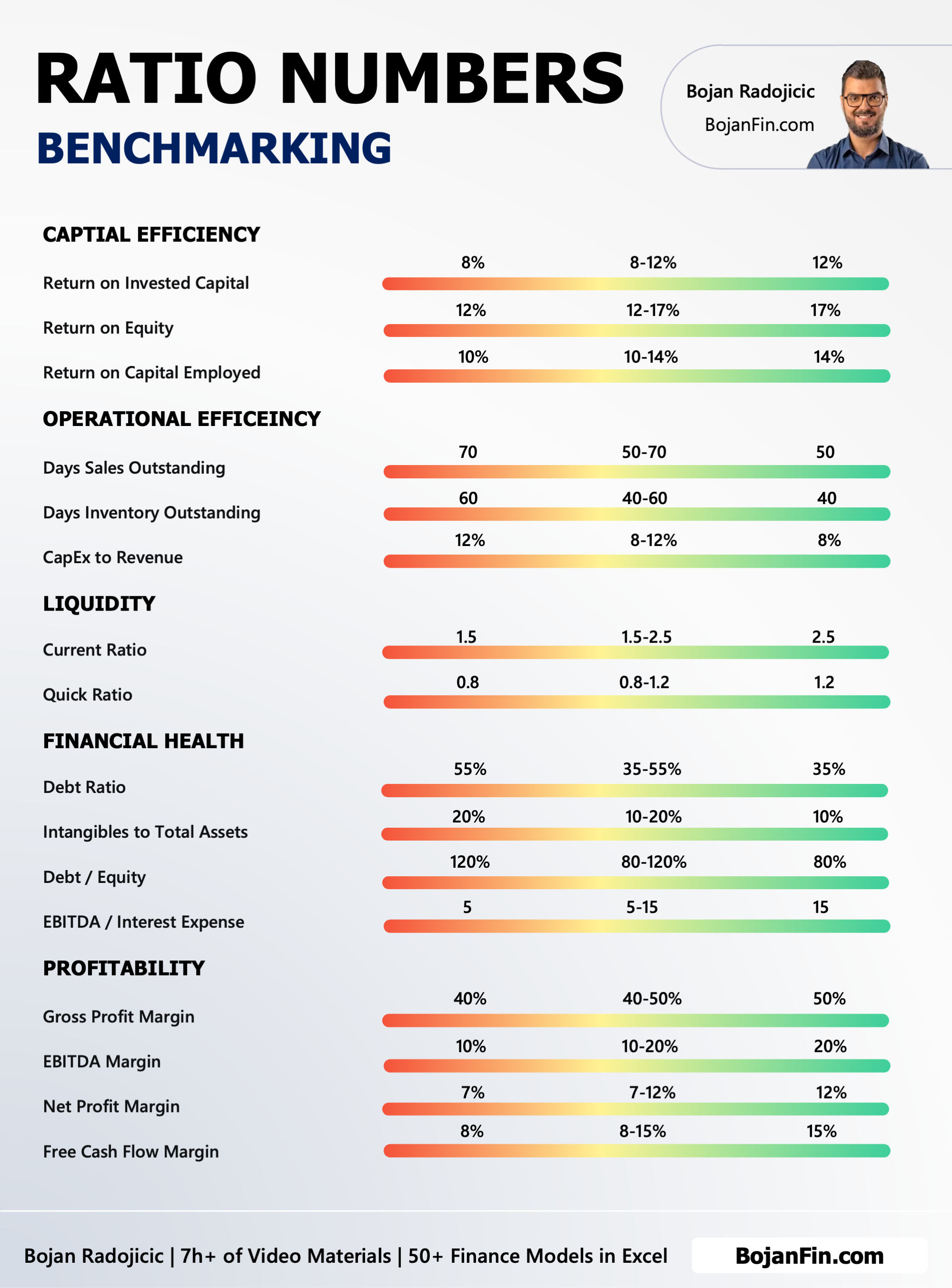 How to analyze ratio numbers