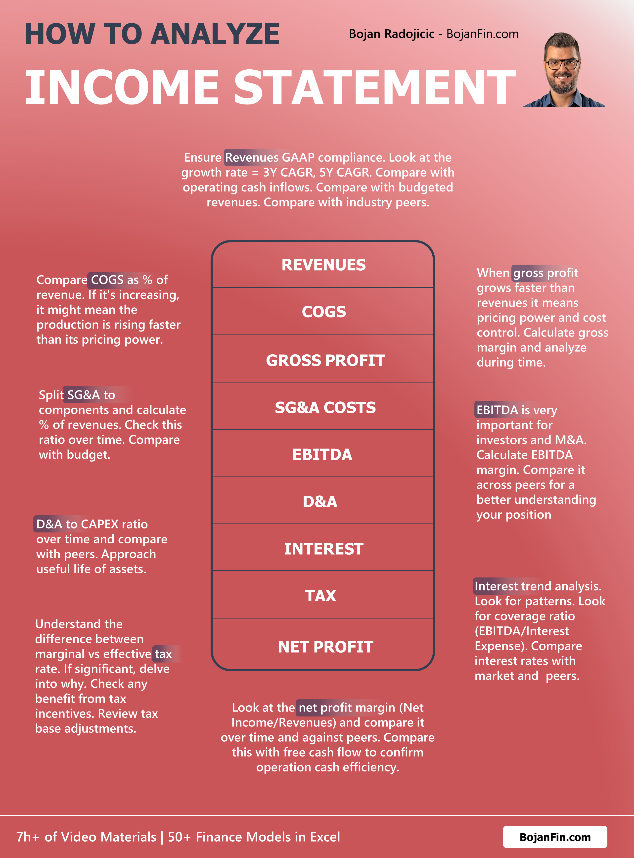 How to analyze Income Statement