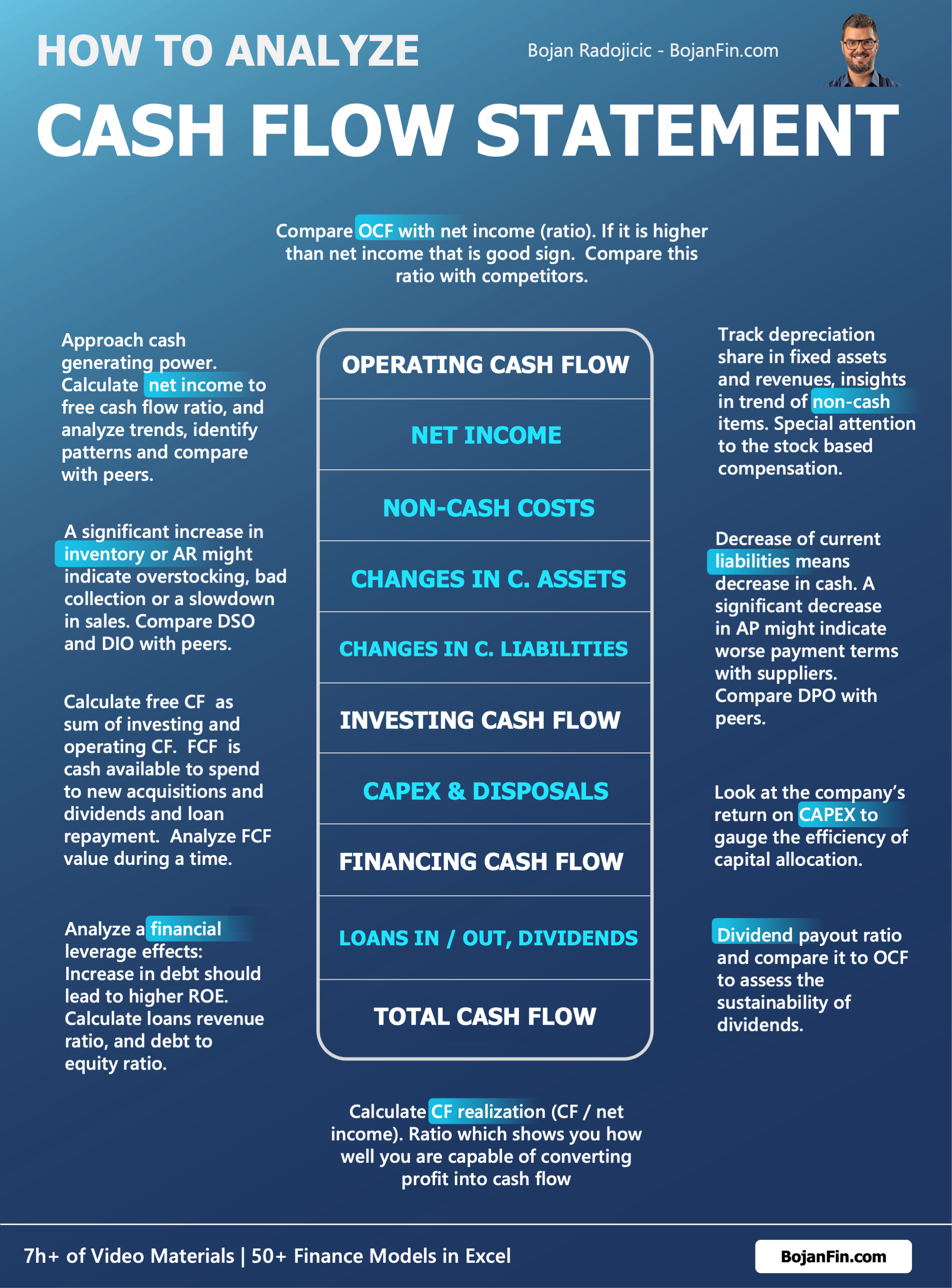 How to analyze cash flow