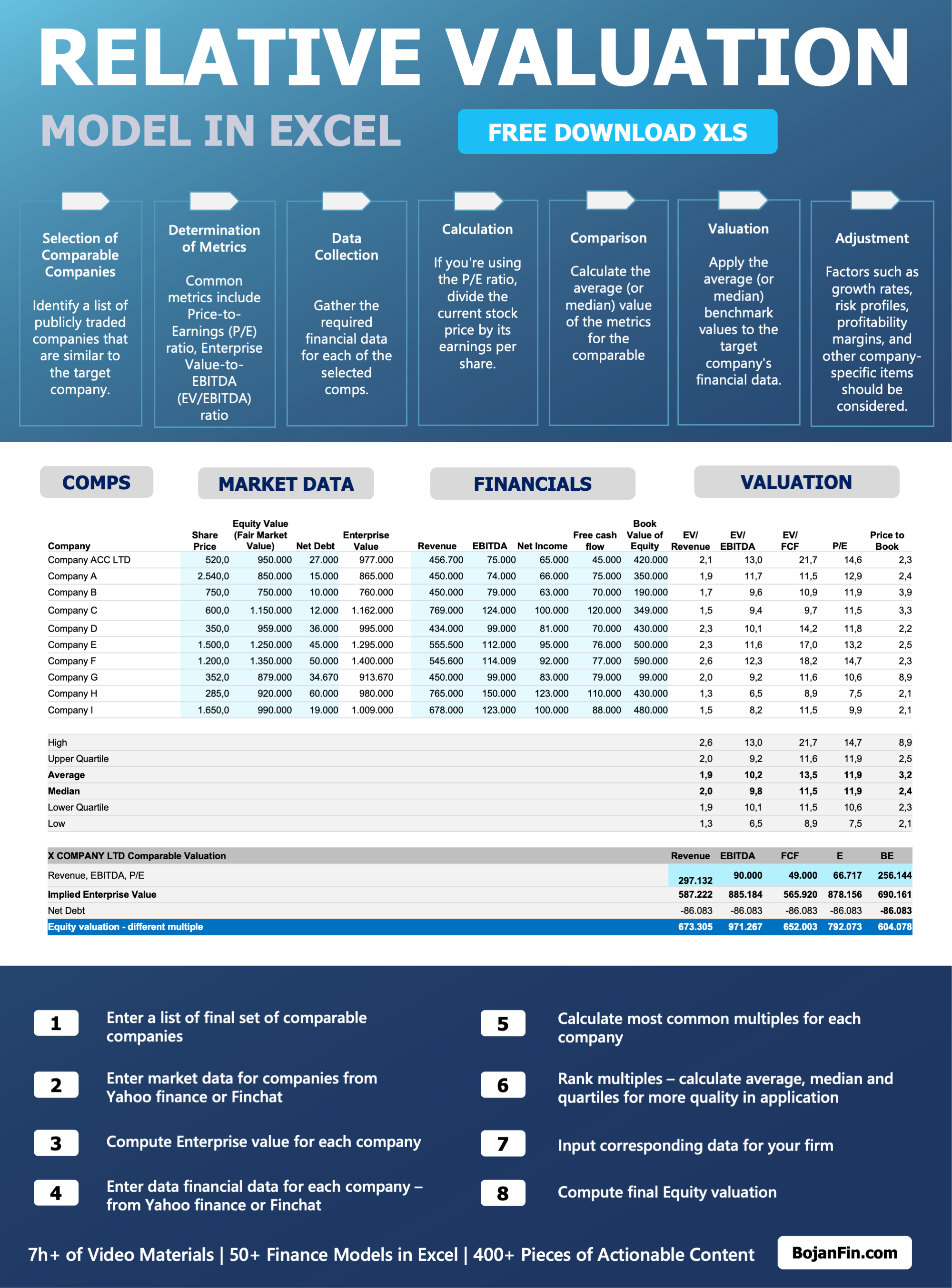 Relative valuation model