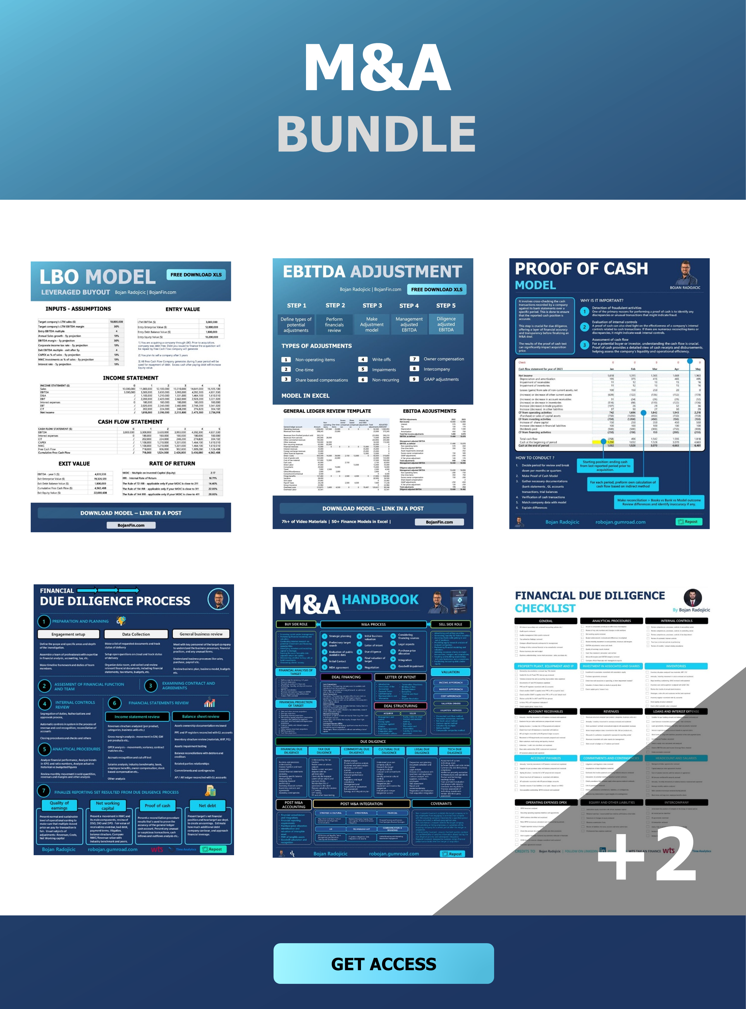M&A Bundle:  3 Excel + 6 PDF files