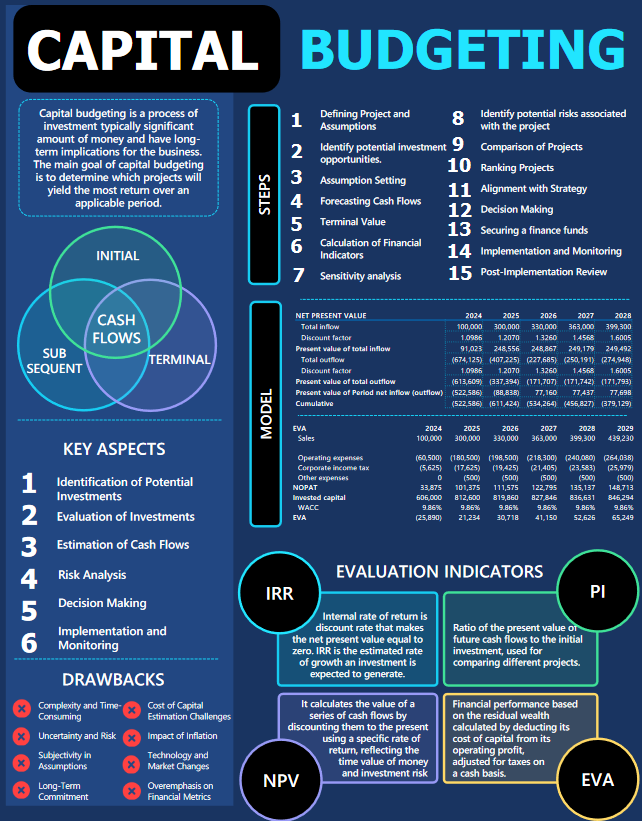Mega Budgeting Bundle of Materials