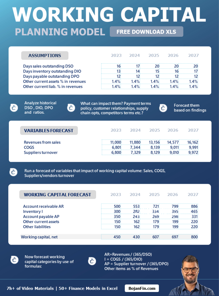 How to forecast an income statement in 12 steps + Free Excel Templates ...